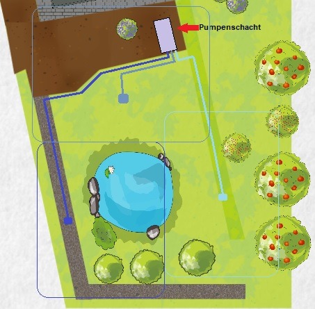 Idee einer Gartenbewässerung