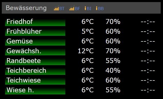Ausschnitt von unserer "Überwachungszentrale"