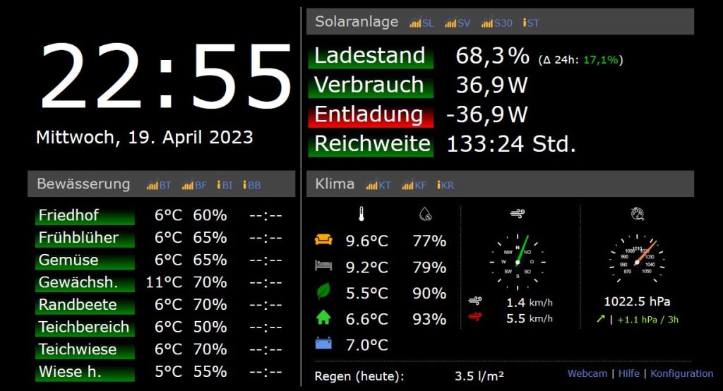 Eine Übersicht aller im Garten verstreuten Sensoren - einschließlich Solaranlage