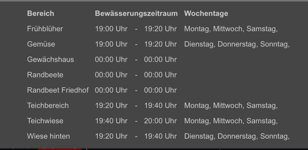 Tabelle mit den abendlichen Bewässerungszeiten