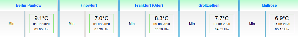 Tiefstwerte im Juni 2020
