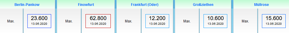 Maximale Niederschlagsmenge, die im Juni 2020 innerhalb eines Tages gemessen wurde